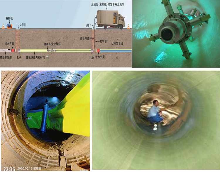 元氏UV-CIPP内衬修复