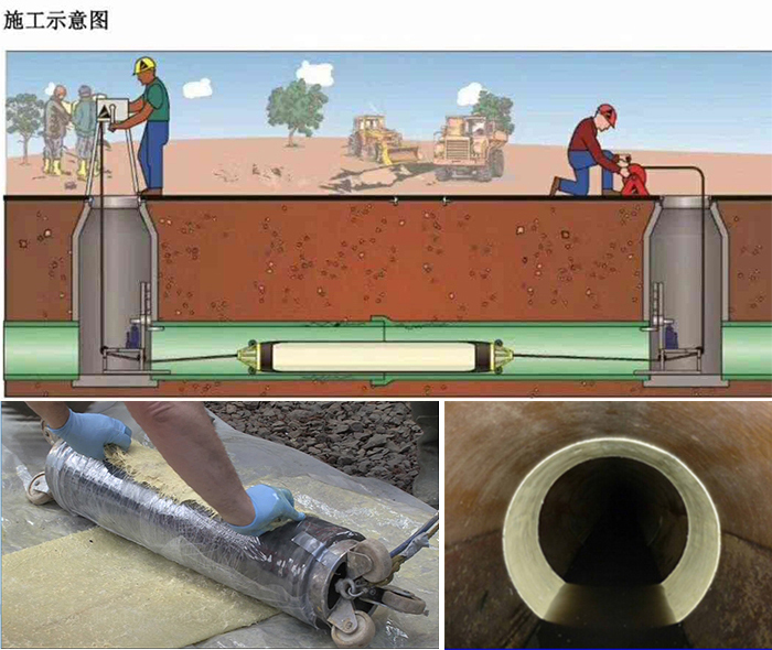 元氏管道局部点状修复